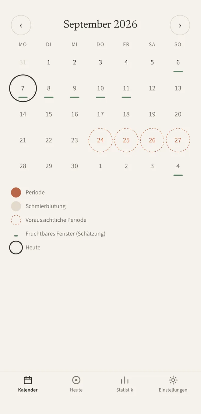Kalenderansicht mit Periodentagen, gestrichelter Prognose und Balken für das fruchtbare Fenster